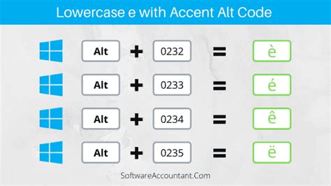 e|List of E with Accent Alt Codes (è,é,ê,ë or È,É,Ê,Ë) –。